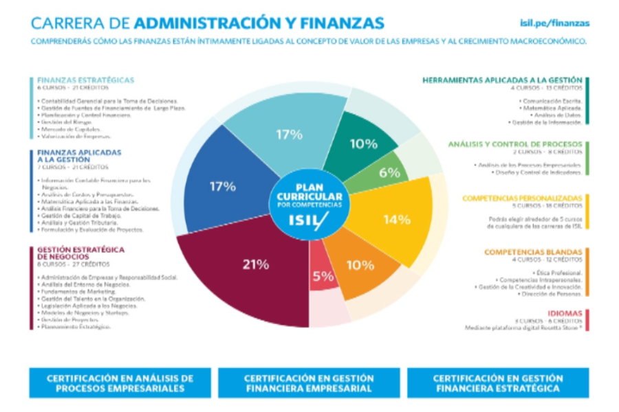 Administracin y Finanzas